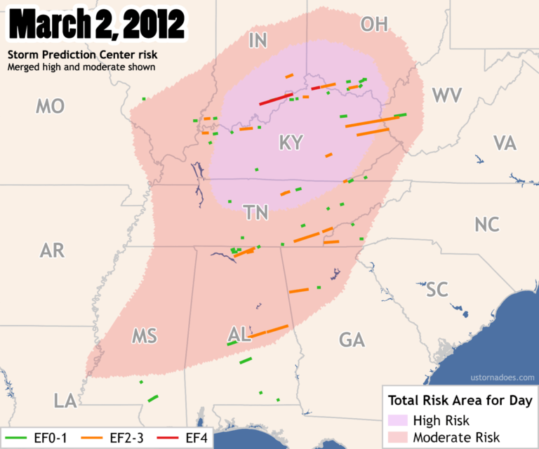 Recent High Risk Storm Outlooks Usually Foreshadow A Major Tornado Outbreak